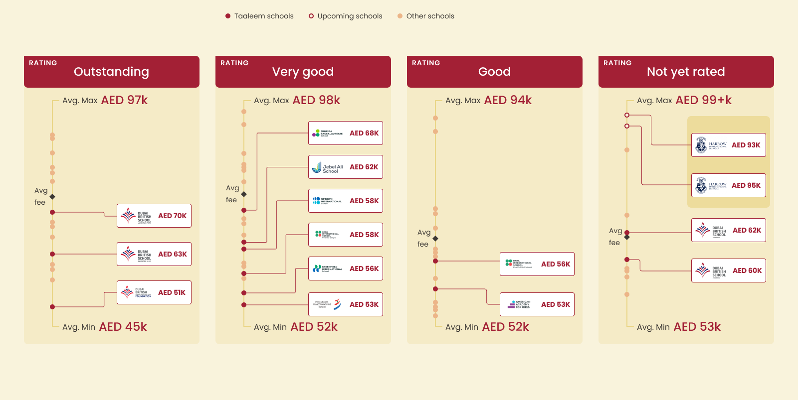 Competitive positioning infographic