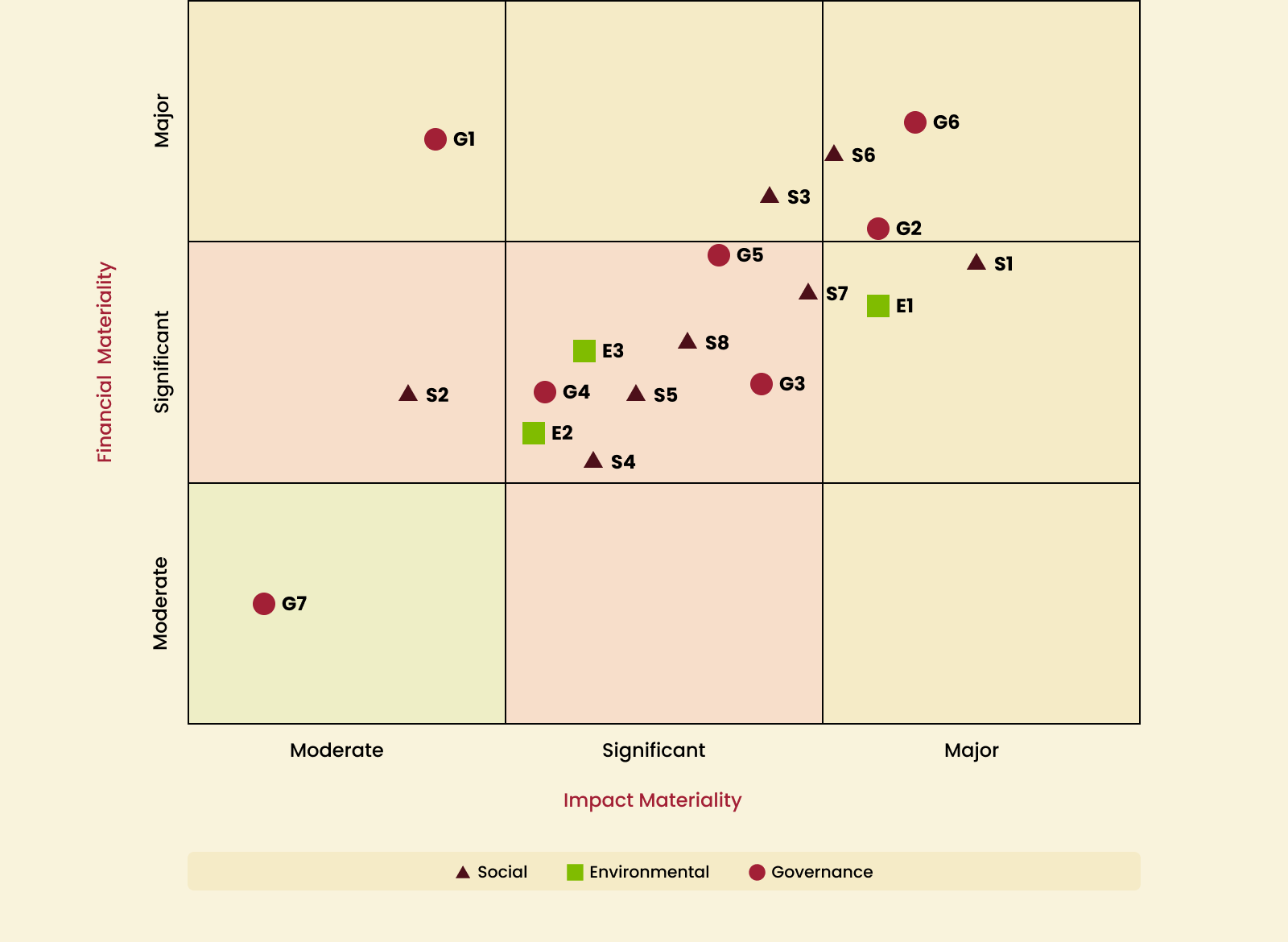 Materiality Assessment Infographic